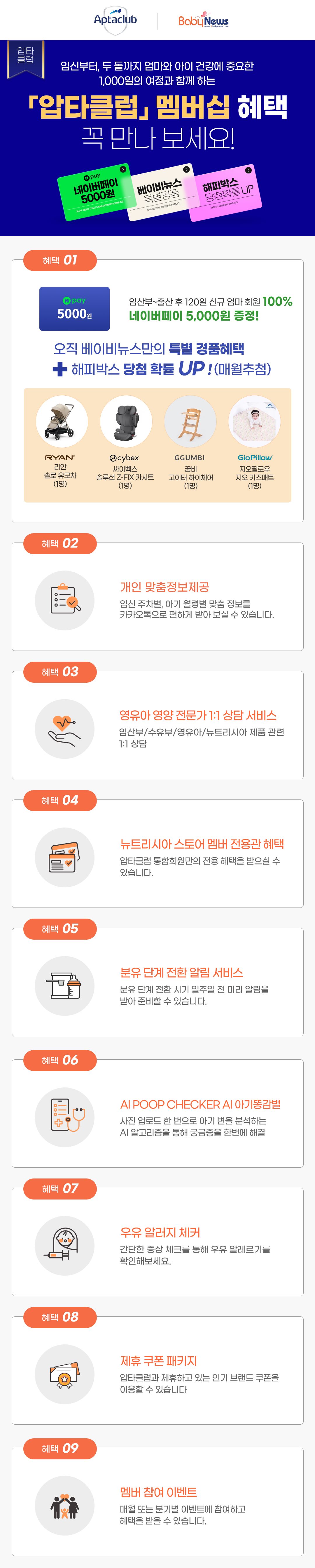 압타클럽 멤버십 혜택 9가지 — 네이버페이 5,000원 증정, 베이비뉴스 특별 경품(리안 솔로 유모차·싸이벡스 카시트·꿈비 하이체어·지오필로우 키즈매트)과 해피박스 당첨 확률 UP, 개인 맞춤정보 제공, 영유아 영양 전문가 1:1 상담, 뉴트리시아 스토어 멤버 전용관, 분유 단계 전환 알림, AI 아기똥감별, 우유 알러지 체커, 제휴 쿠폰 패키지, 멤버 참여 이벤트
