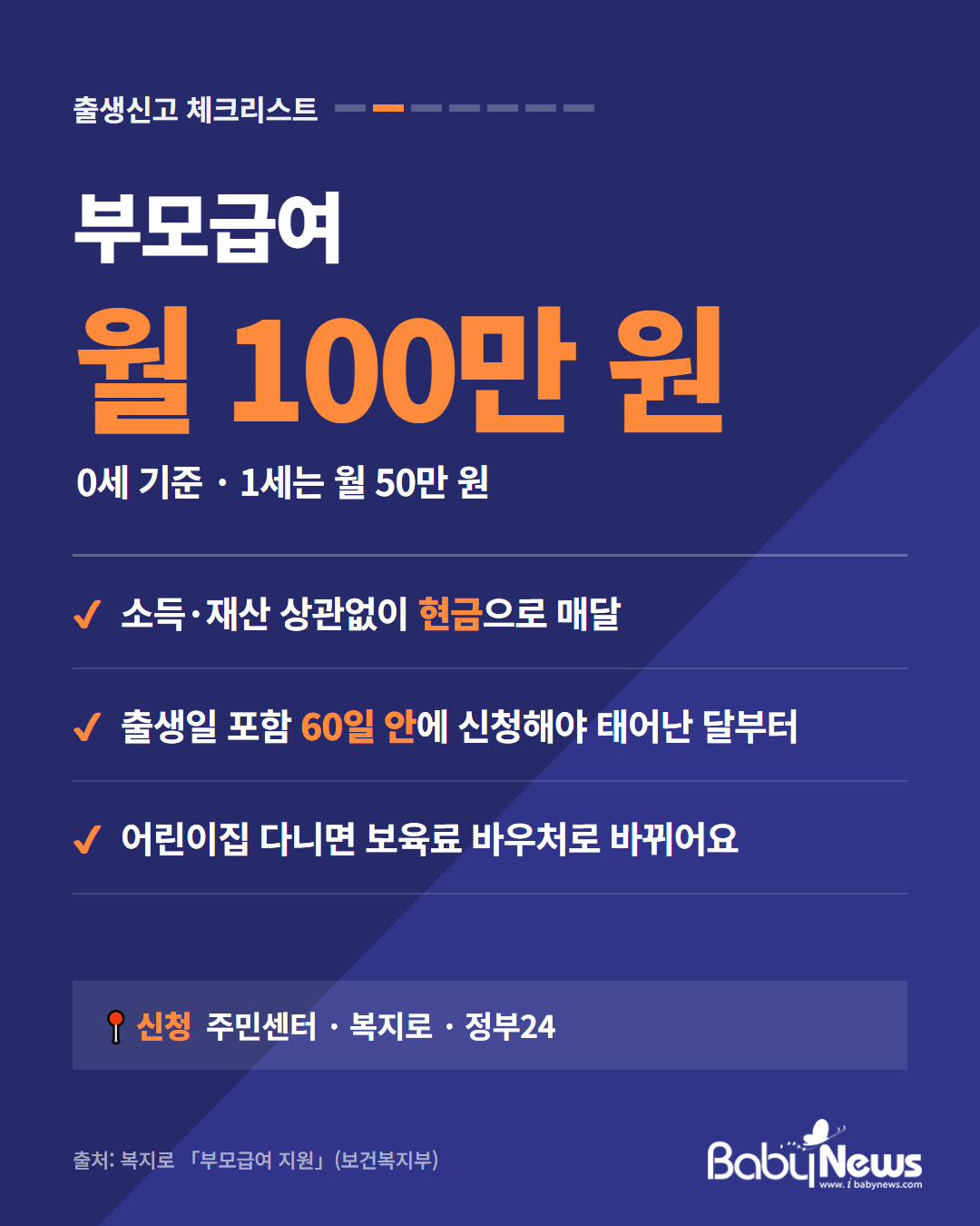 부모급여 월 100만 원