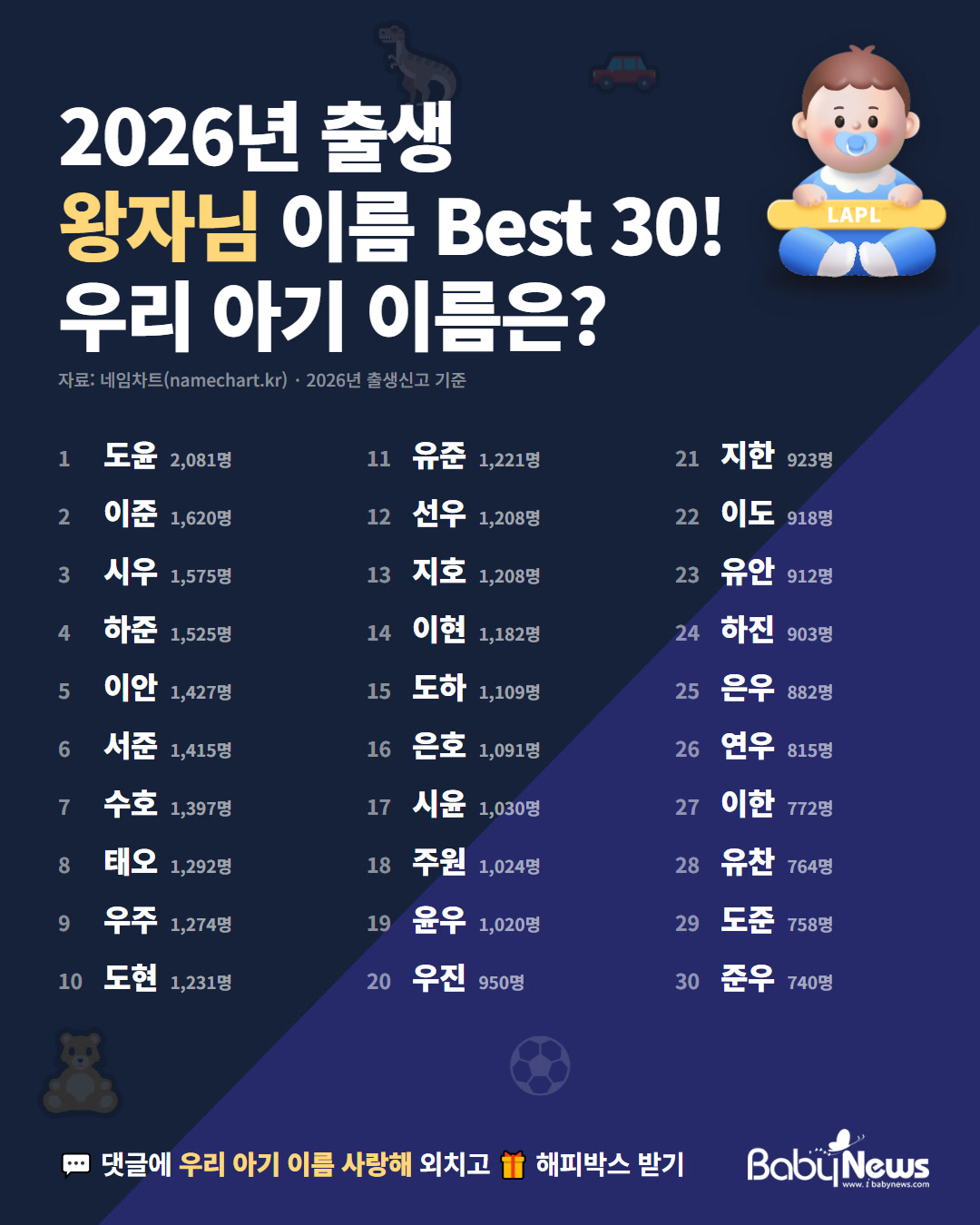 2026년 출생 왕자님 이름 Best 30