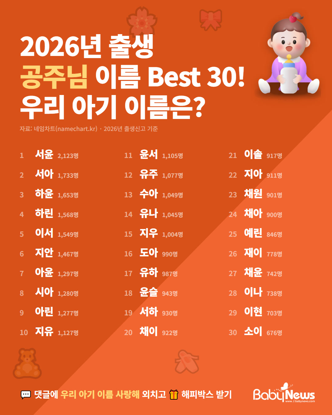 2026년 출생 공주님 이름 Best 30